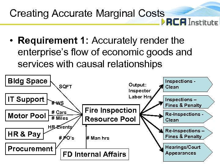 Creating Accurate Marginal Costs • Requirement 1: Accurately render the enterprise’s flow of economic