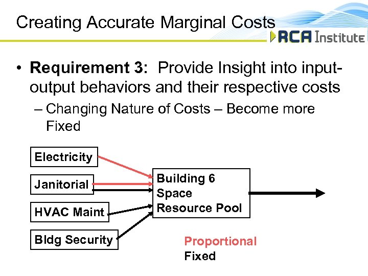 Creating Accurate Marginal Costs • Requirement 3: Provide Insight into inputoutput behaviors and their