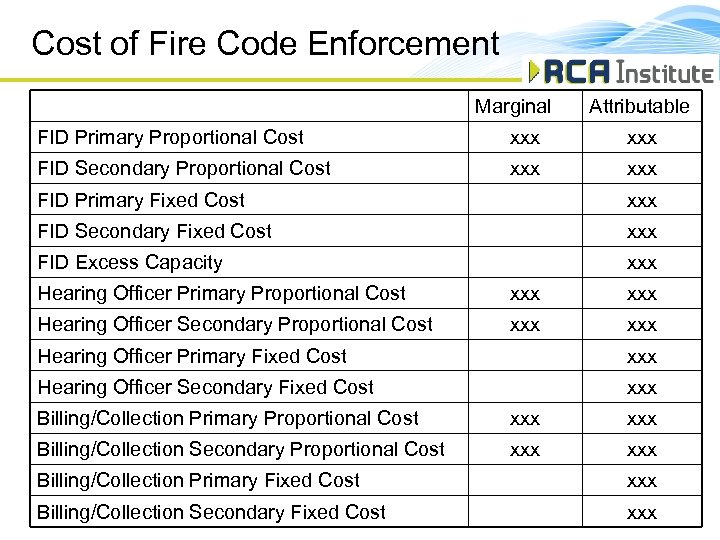 Cost of Fire Code Enforcement Marginal Attributable FID Primary Proportional Cost xxx FID Secondary