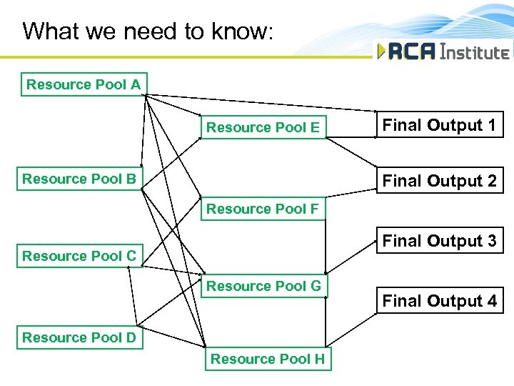What we need to know: Resource Pool A Resource Pool E Resource Pool B