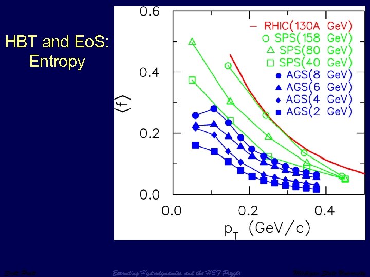 HBT and Eo. S: Entropy Scott Pratt Extending Hydrodynamics and the HBT Puzzle Michigan