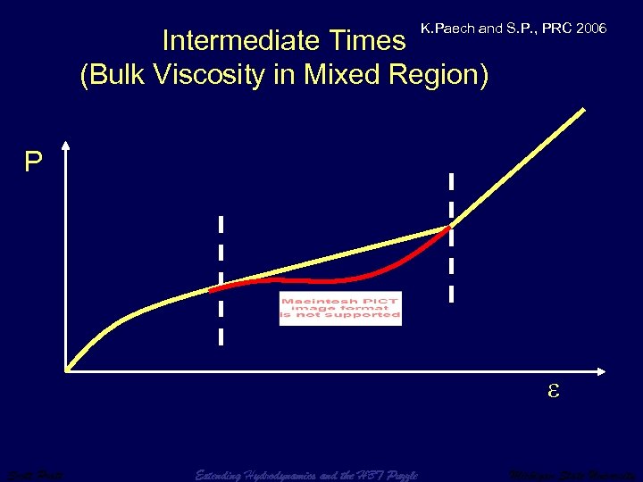 K. Paech and S. P. , PRC 2006 Intermediate Times (Bulk Viscosity in Mixed
