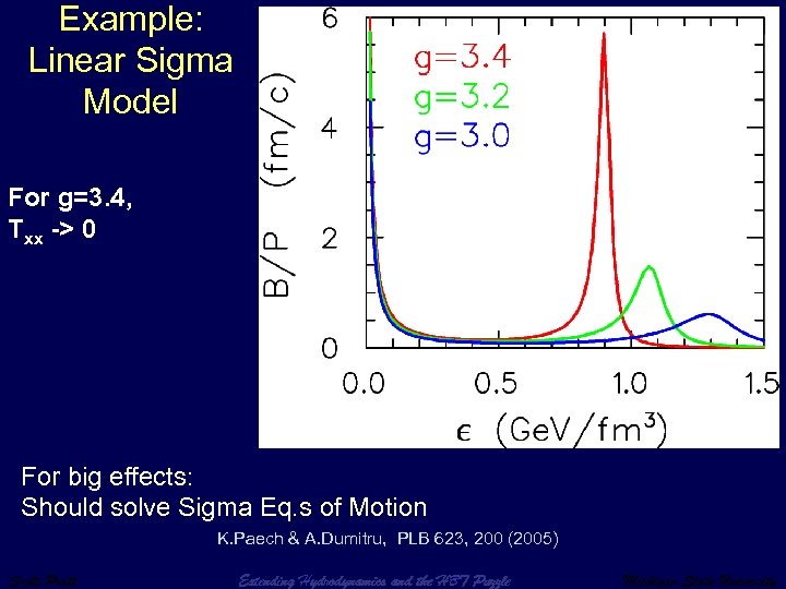 Example: Linear Sigma Model For g=3. 4, Txx -> 0 For big effects: Should