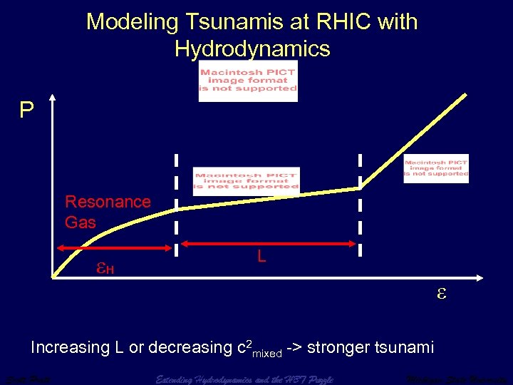 Modeling Tsunamis at RHIC with Hydrodynamics P Resonance Gas H L Increasing L or