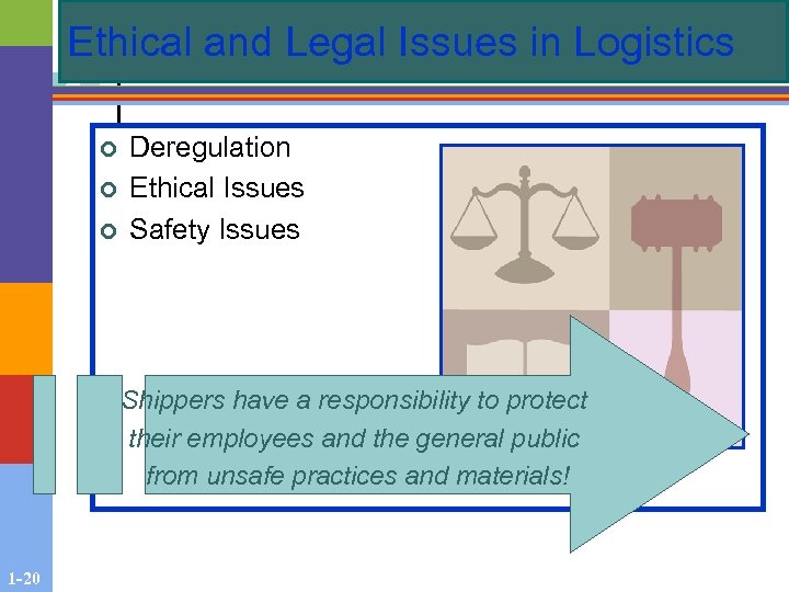 Ethical and Legal Issues in Logistics ¢ ¢ ¢ Deregulation Ethical Issues Safety Issues