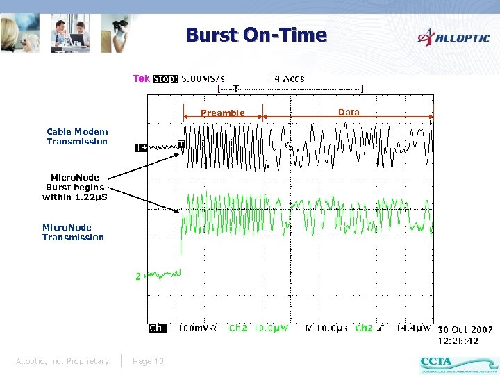 Burst On-Time Preamble Cable Modem Transmission Micro. Node Burst begins within 1. 22μS Micro.