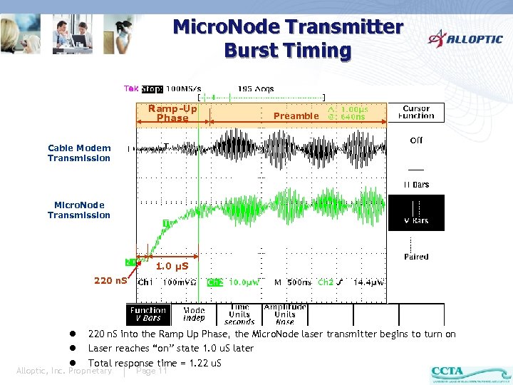 Micro. Node Transmitter Burst Timing Ramp-Up Phase Preamble Cable Modem Transmission Micro. Node Transmission