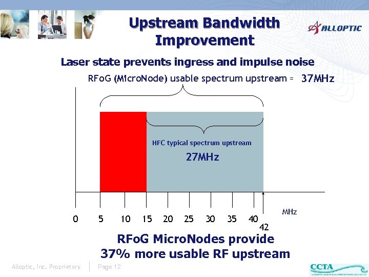 Upstream Bandwidth Improvement Laser state prevents ingress and impulse noise RFo. G (Micro. Node)