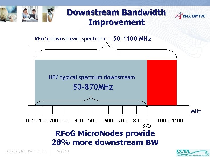 Downstream Bandwidth Improvement RFo. G downstream spectrum = 50 -1100 MHz HFC typical spectrum
