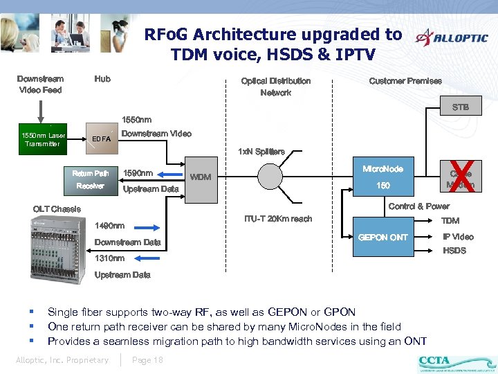 RFo. G Architecture upgraded to TDM voice, HSDS & IPTV Downstream Video Feed Hub