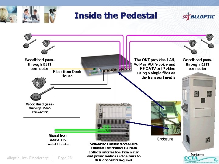 Inside the Pedestal Wood. Head passthrough RJ 11 connector Fiber from Dock House The