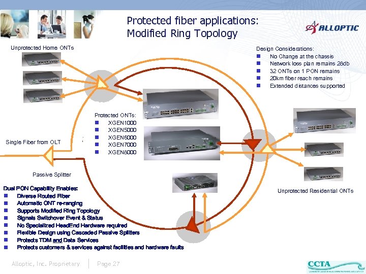 Protected fiber applications: Modified Ring Topology Unprotected Home ONTs Single Fiber from OLT Design