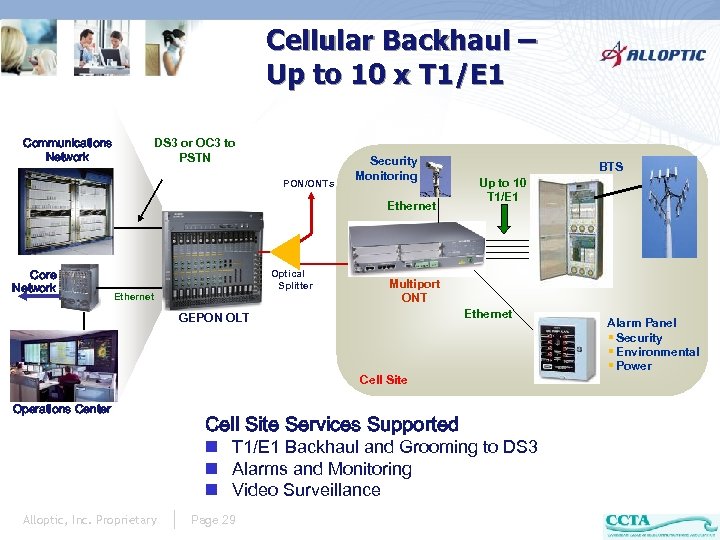 Cellular Backhaul – Up to 10 x T 1/E 1 Communications Network DS 3