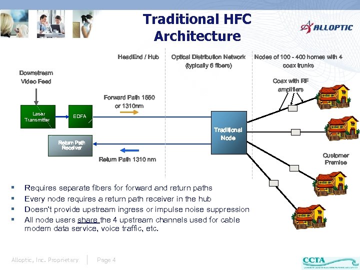 Traditional HFC Architecture Head. End / Hub Downstream Video Feed Optical Distribution Network (typically