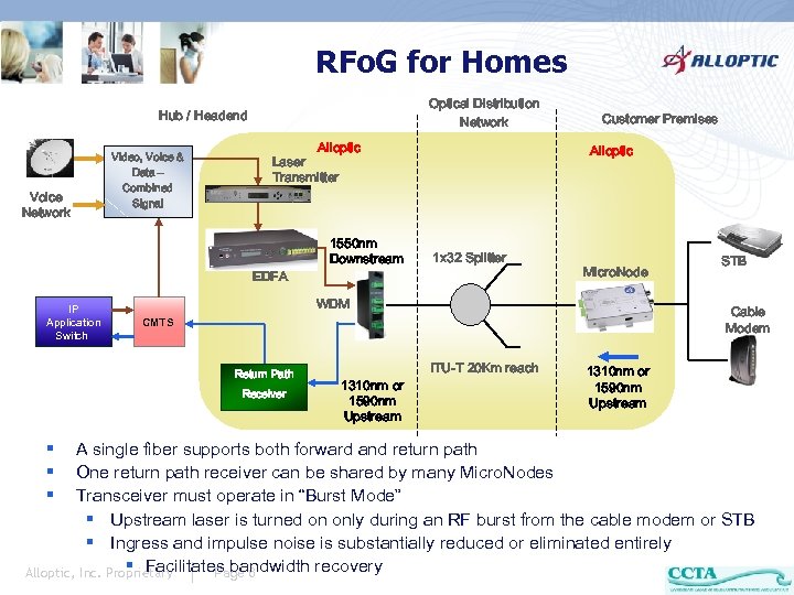 RFo. G for Homes Optical Distribution Network Hub / Headend Voice Network Video, Voice