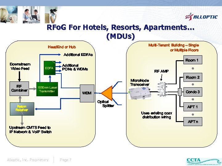 RFo. G For Hotels, Resorts, Apartments… (MDUs) Multi-Tenant Building – Single or Multiple Floors
