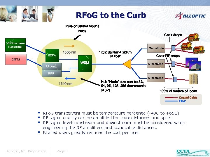 RFo. G to the Curb Pole or Strand mount hubs Coax drops 1550 nm