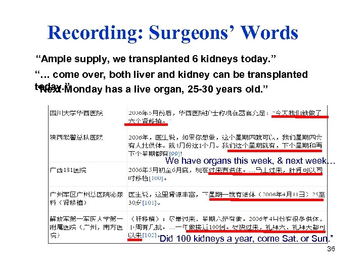 Recording: Surgeons’ Words “Ample supply, we transplanted 6 kidneys today. ” “… come over,