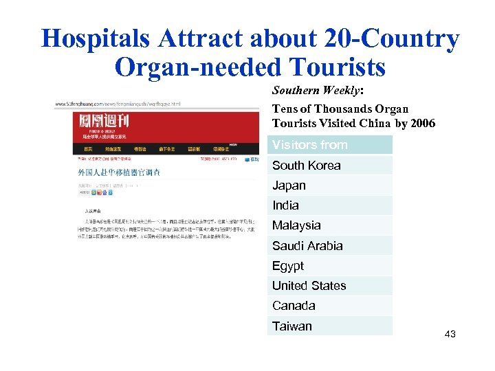 Hospitals Attract about 20 -Country Organ-needed Tourists Southern Weekly: Tens of Thousands Organ Tourists