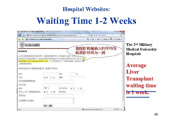 Hospital Websites: Waiting Time 1 -2 Weeks The 2 nd Military Medical University Hospital: