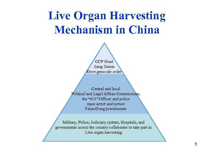 Live Organ Harvesting Mechanism in China CCP Head Jiang Zemin Gave genocide order Central