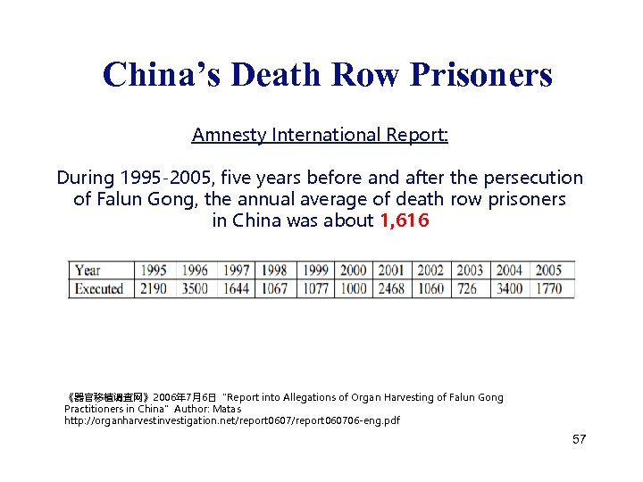 China’s Death Row Prisoners Amnesty International Report: During 1995 -2005, five years before and
