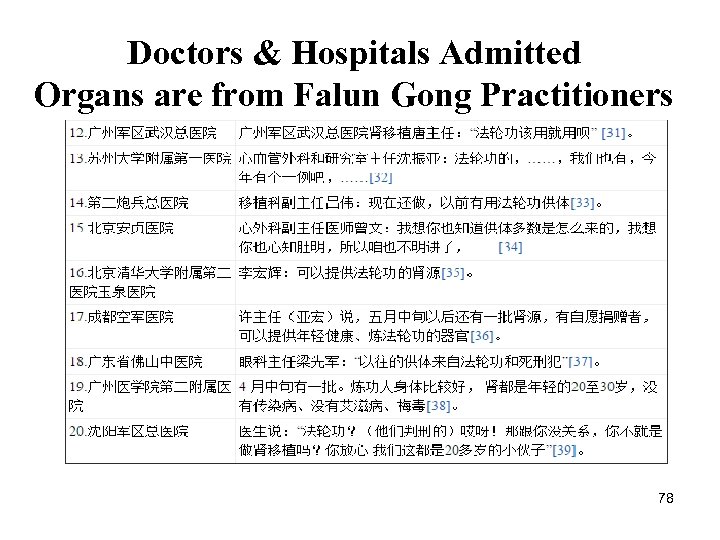 Doctors & Hospitals Admitted Organs are from Falun Gong Practitioners 78 
