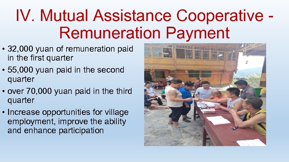 IV. Mutual Assistance Cooperative - Remuneration Payment • 32, 000 yuan of remuneration paid