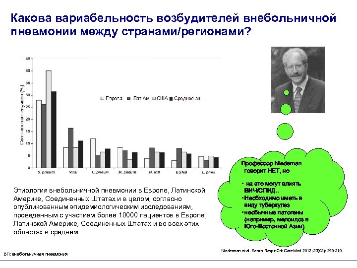 Какова вариабельность возбудителей внебольничной пневмонии между странами/регионами? Профессор Niedeman говорит НЕТ, но Этиология внебольничной