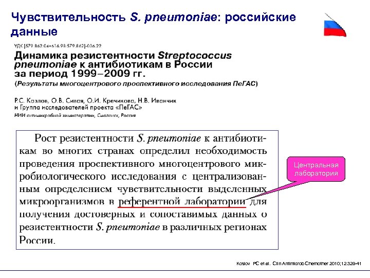 Чувствительность S. pneumoniae: российские данные Центральная лаборатория Koslov PC et al. Clin Antimicrob Chemother