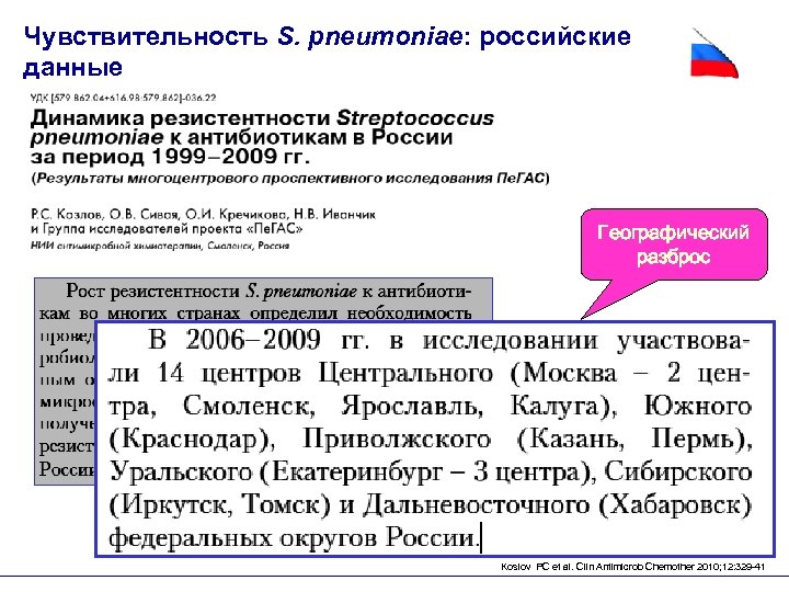 Чувствительность S. pneumoniae: российские данные Географический разброс Koslov PC et al. Clin Antimicrob Chemother