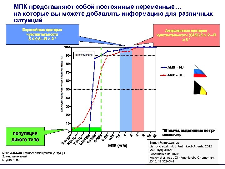 МПК представляют собой постоянные переменные… на которые вы можете добавлять информацию для различных ситуаций