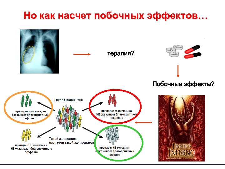 Но как насчет побочных эффектов… терапия? Побочные эффекты? 