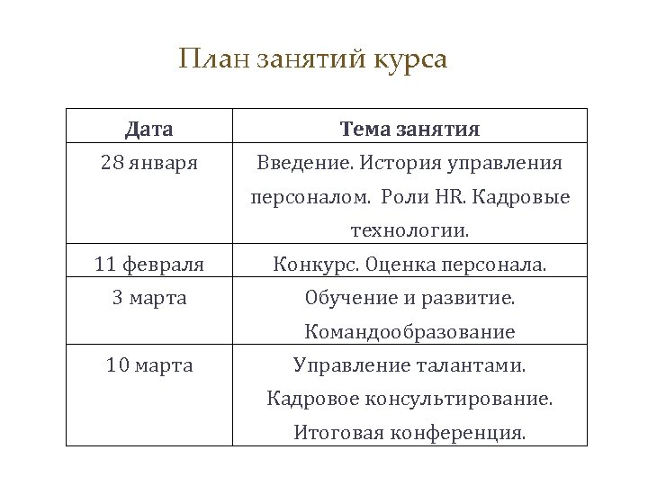 План занятий курса Дата Тема занятия 28 января Введение. История управления персоналом. Роли HR.