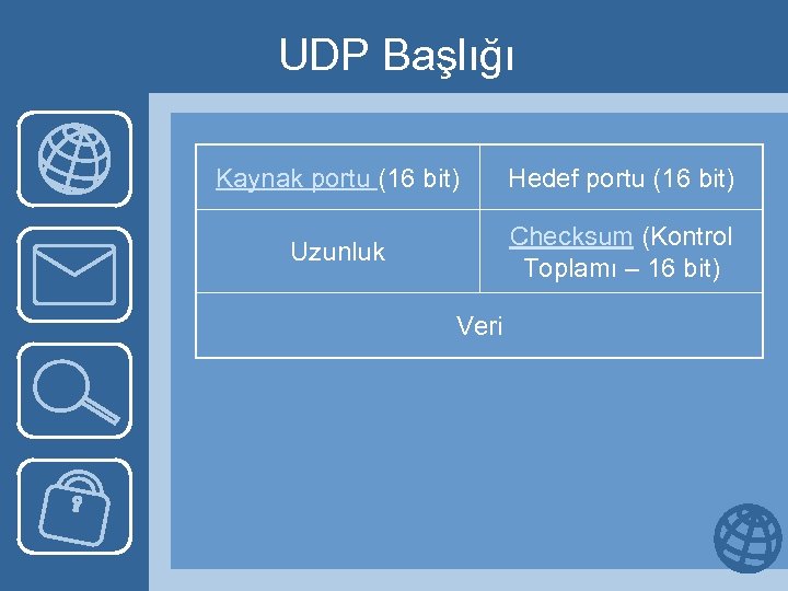 UDP Başlığı Kaynak portu (16 bit) Hedef portu (16 bit) Uzunluk Checksum (Kontrol Toplamı