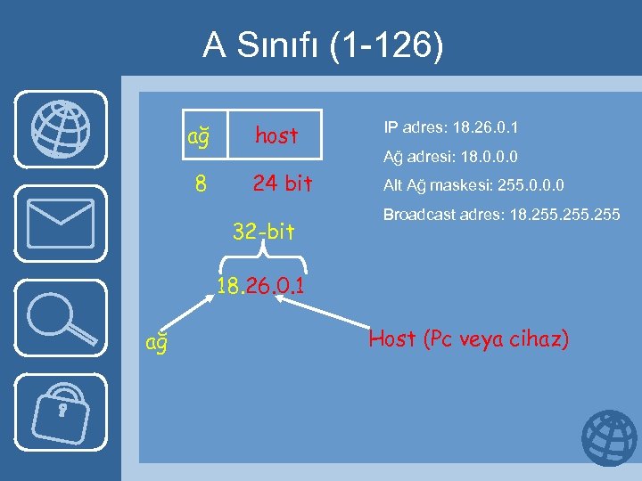 A Sınıfı (1 -126) ağ host IP adres: 18. 26. 0. 1 8 24