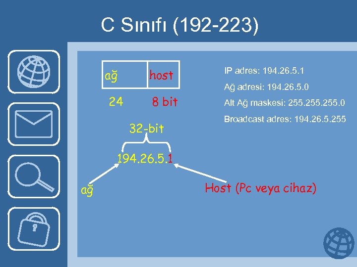 C Sınıfı (192 -223) ağ 24 host IP adres: 194. 26. 5. 1 8