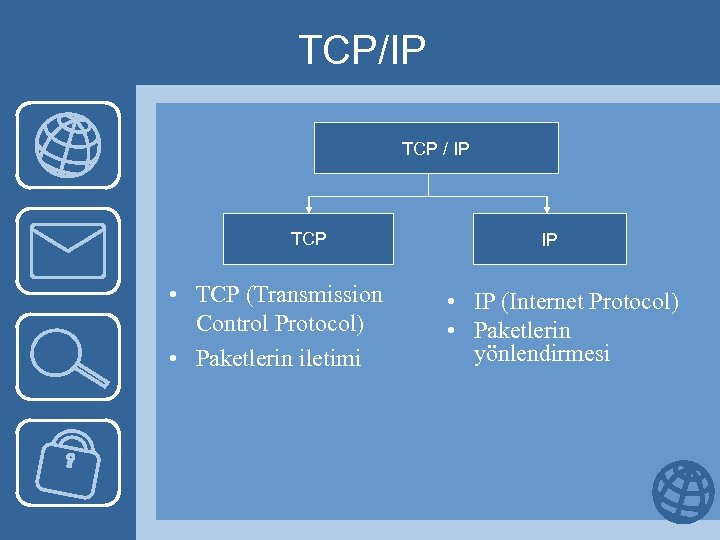 TCP/IP TCP / IP TCP • TCP (Transmission Control Protocol) • Paketlerin iletimi IP