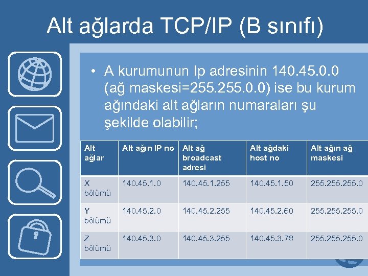 Alt ağlarda TCP/IP (B sınıfı) • A kurumunun Ip adresinin 140. 45. 0. 0