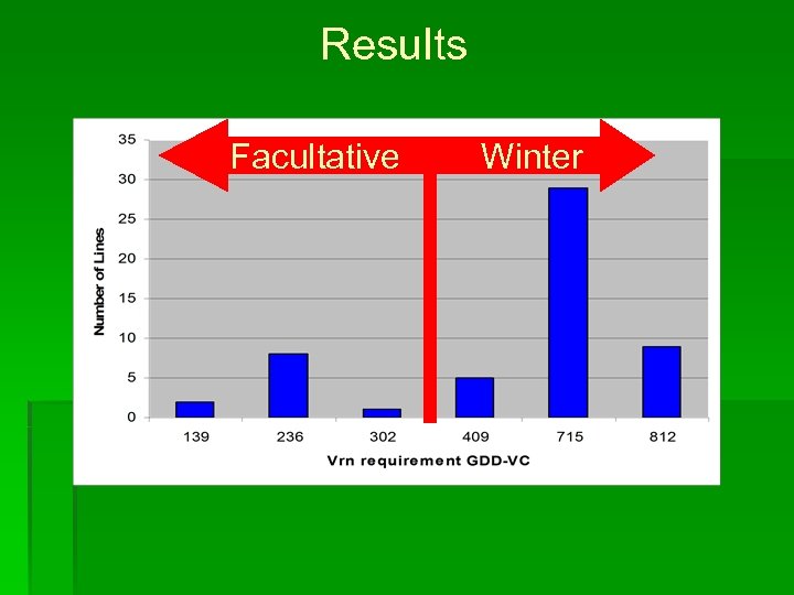 Results Facultative Winter 