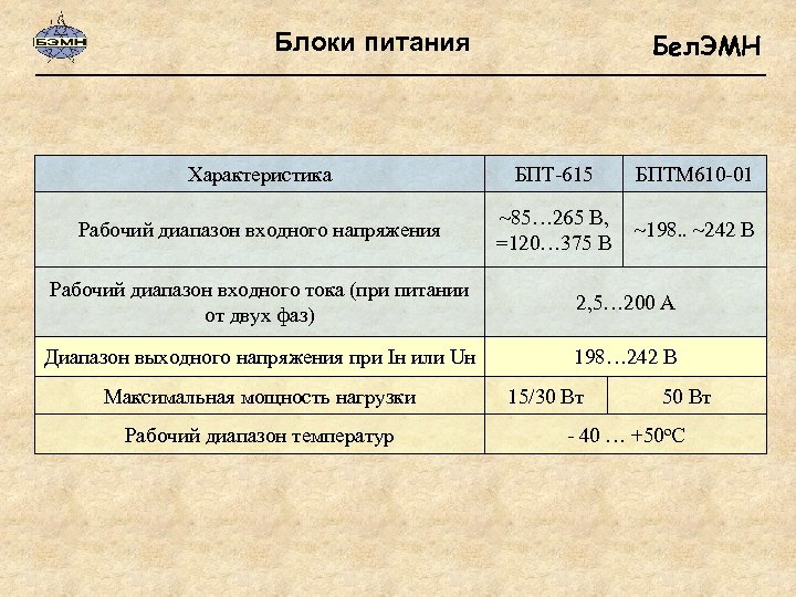 Бел. ЭМН Блоки питания Характеристика БПТ-615 БПТМ 610 -01 Рабочий диапазон входного напряжения ~85…