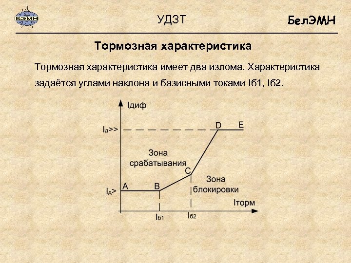 УДЗТ Бел. ЭМН Тормозная характеристика имеет два излома. Характеристика задаётся углами наклона и базисными