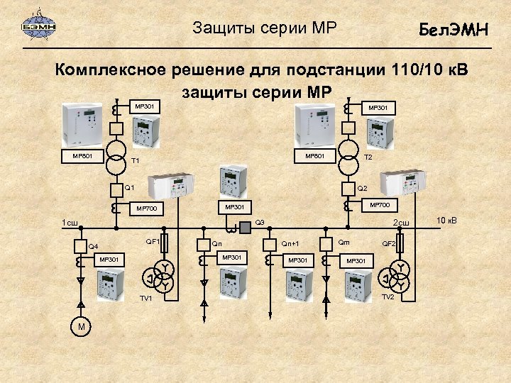 Бел. ЭМН Защиты серии МР Комплексное решение для подстанции 110/10 к. В защиты серии