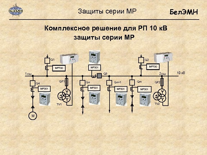 Бел. ЭМН Защиты серии МР Комплексное решение для РП 10 к. В защиты серии