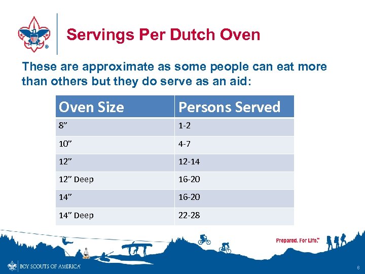Servings Per Dutch Oven These are approximate as some people can eat more than