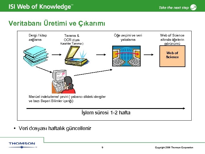 Veritabanı Üretimi ve Çıkarımı Dergi / kitap sağlama Öğe seçimi ve veri yakalama Tarama