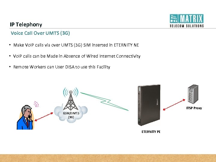 IP Telephony Voice Call Over UMTS (3 G) • Make Vo. IP calls via
