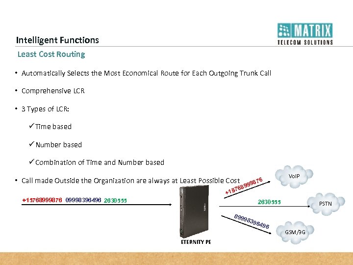 Intelligent Functions Least Cost Routing • Automatically Selects the Most Economical Route for Each