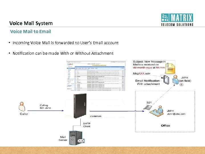 Voice Mail System Voice Mail to Email • Incoming Voice Mail is forwarded to