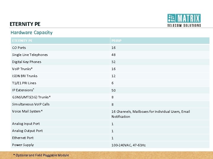 ETERNITY PE Hardware Capacity ETERNITY PE PE 6 SP CO Ports 16 Single Line